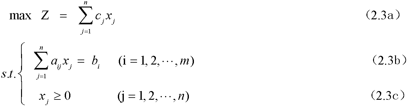 2.2.1 線性規(guī)劃問題解的概念